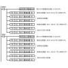 成都PLC编程设计培训、PLC培训