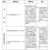 网站建设工程师全科就业班