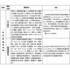 Java企业级开发+3G Android开发课程体系