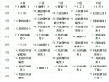 日语入门课：五十音图学习视频 (134播放)