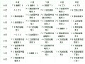 日语入门课：五十音图学习视频 (196播放)
