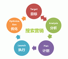 成都网络营销培训班、网络推广培训