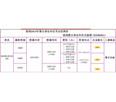 展鸿2014年磐安县事业单位面试辅导简章