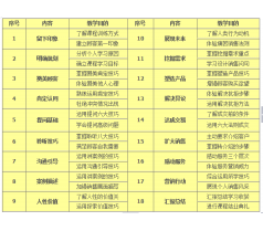 巅峰销售课程——成都卡耐基成都素质培训学校