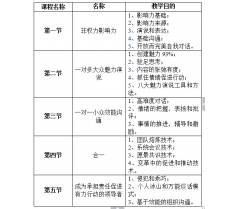 领导策略演说