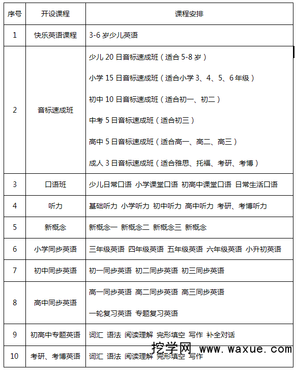 英语课程安排