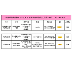 2015年杭州市下城区事业单位考试笔试培训