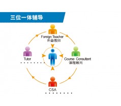 金华永康沃尔得商务初级英语口语培训