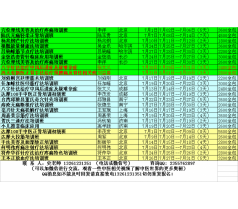 北京毫火针创新疗法培训班