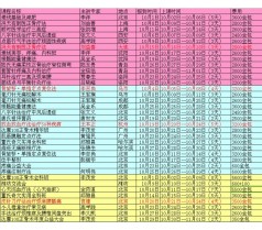 广州全国肌筋膜疼痛触发点疗法临床应用研修班