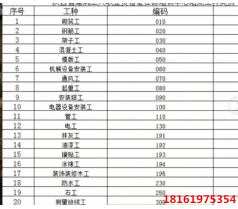 陕西砌筑工 绿化工 模板工 架子工技工证（免考）