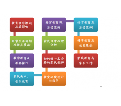 海淀永定路亲子训练指导师12月面授取证班近期开课欲报从速