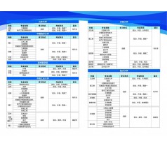 淄博成教大专本科学历选择华文教育