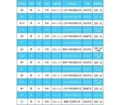 2021哪些专业最热门？渡课年中就业大盘点